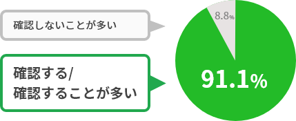 口コミを確認する：90%